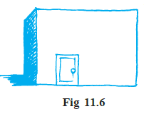 Page 208 Chapter 11 Class 7th Non-Rationalised NCERT 2019-20 Page 208 Chapter 11 Class 7th Non-Rationalised NCERT 2019-20